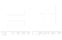 BU